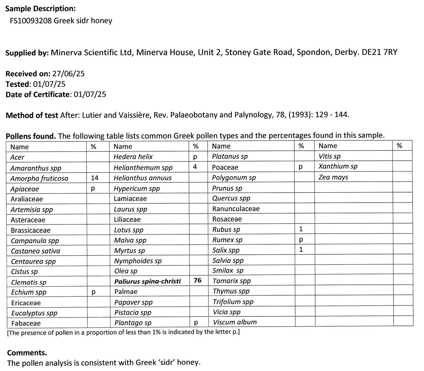 Honey pollen analysis report with supplier details and pollen list.